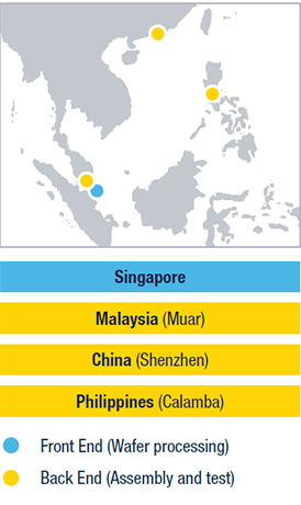 Manufacturing facilities in Singapore, Malaysia, China and Philippines